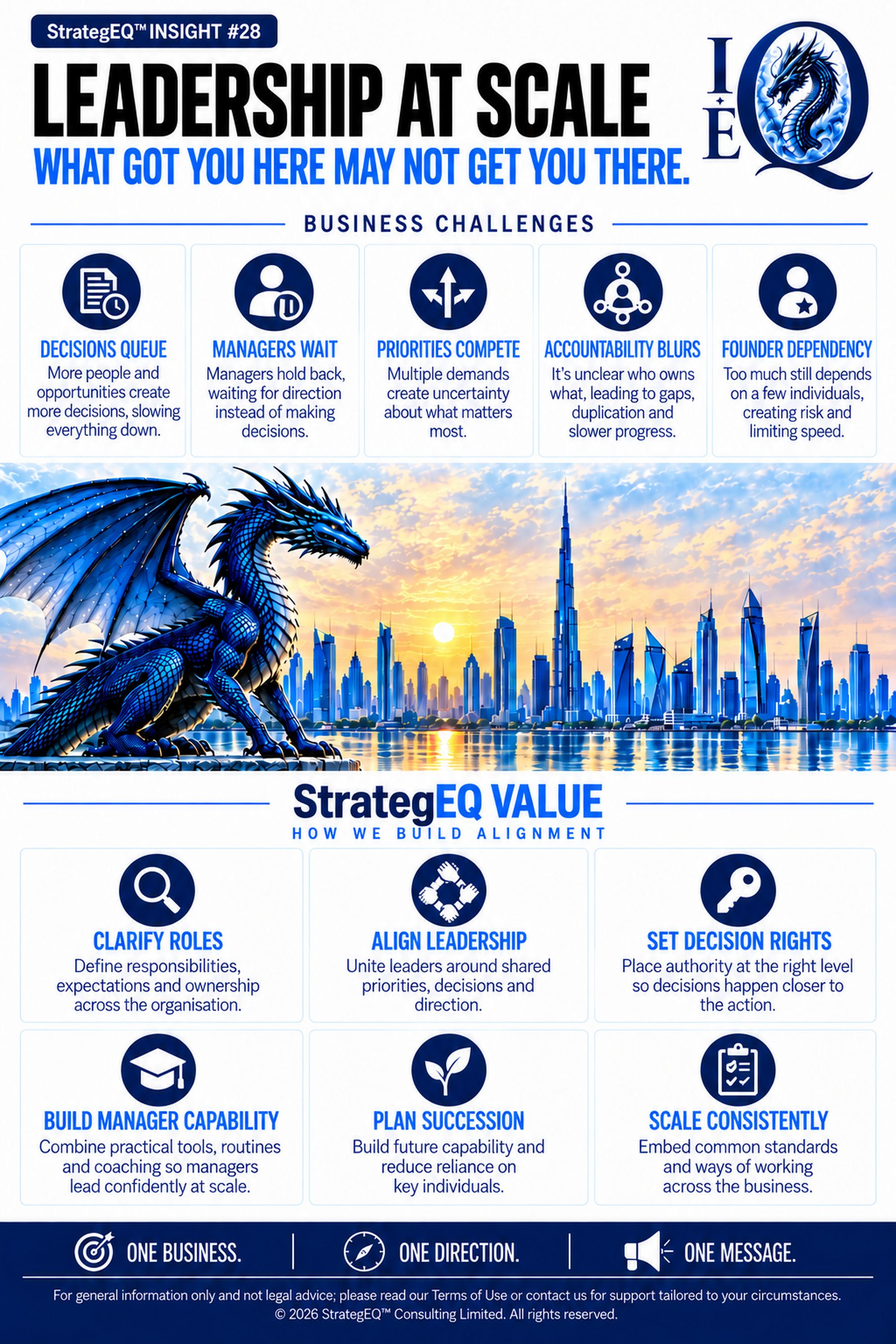 Leadership at Scale: What Got You Here May Not Get You There — StrategEQ insight