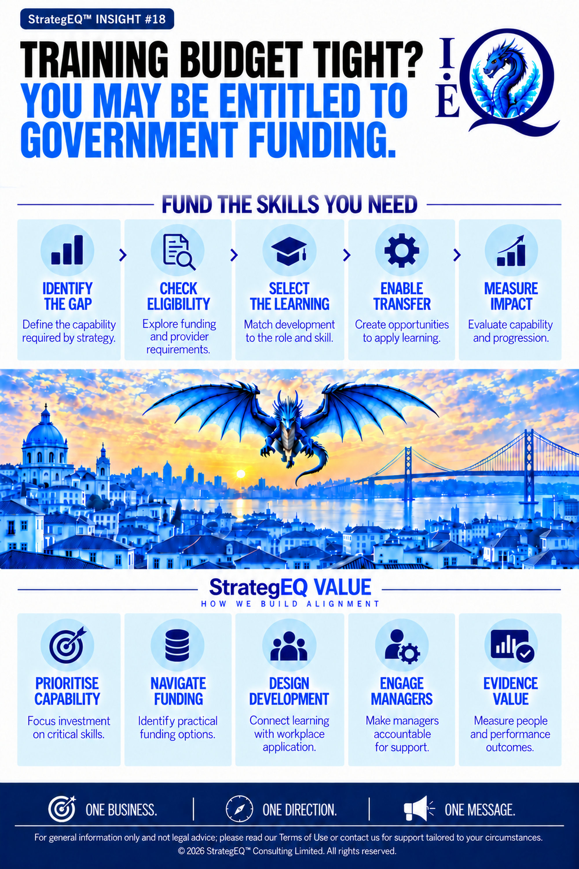 Training Budget Tight? You May Be Entitled to Government Funding — StrategEQ insight