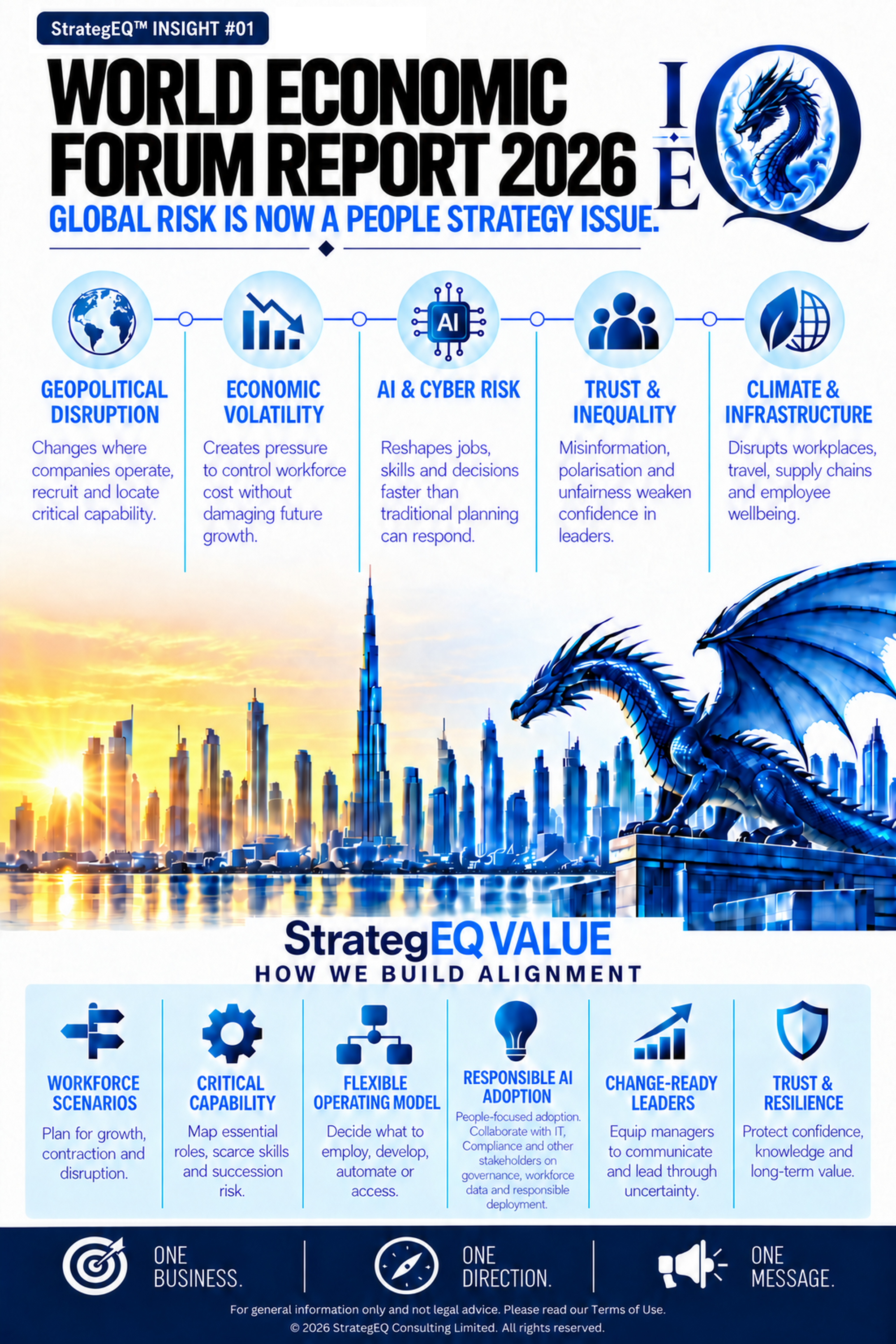 We Don’t Have a Crystal Ball — StrategEQ insight