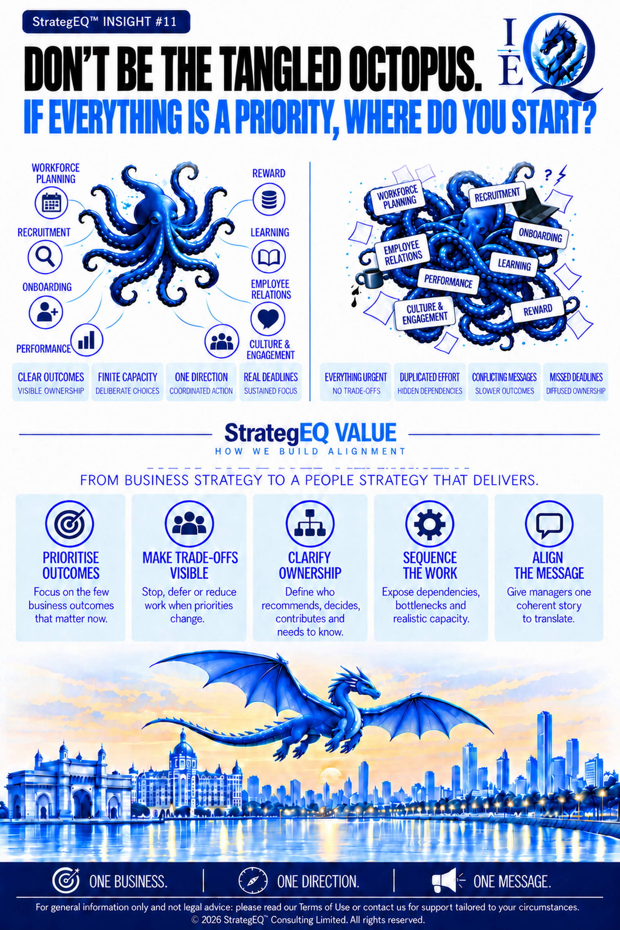 Don’t Be the Tangled Octopus: If Everything Is a Priority, Where Do You Start? — StrategEQ insight