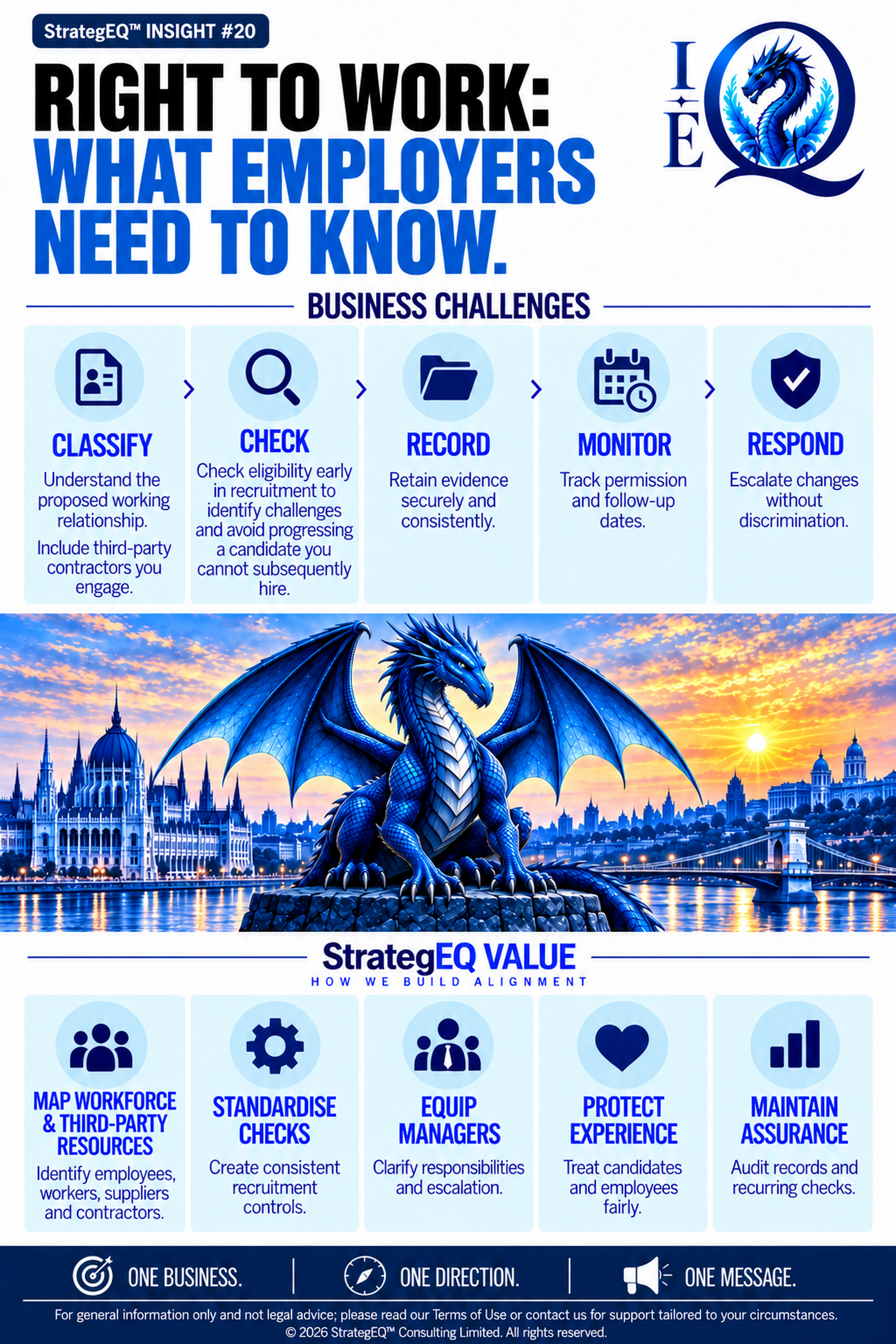 Right to Work: What Employers Need to Know — StrategEQ insight