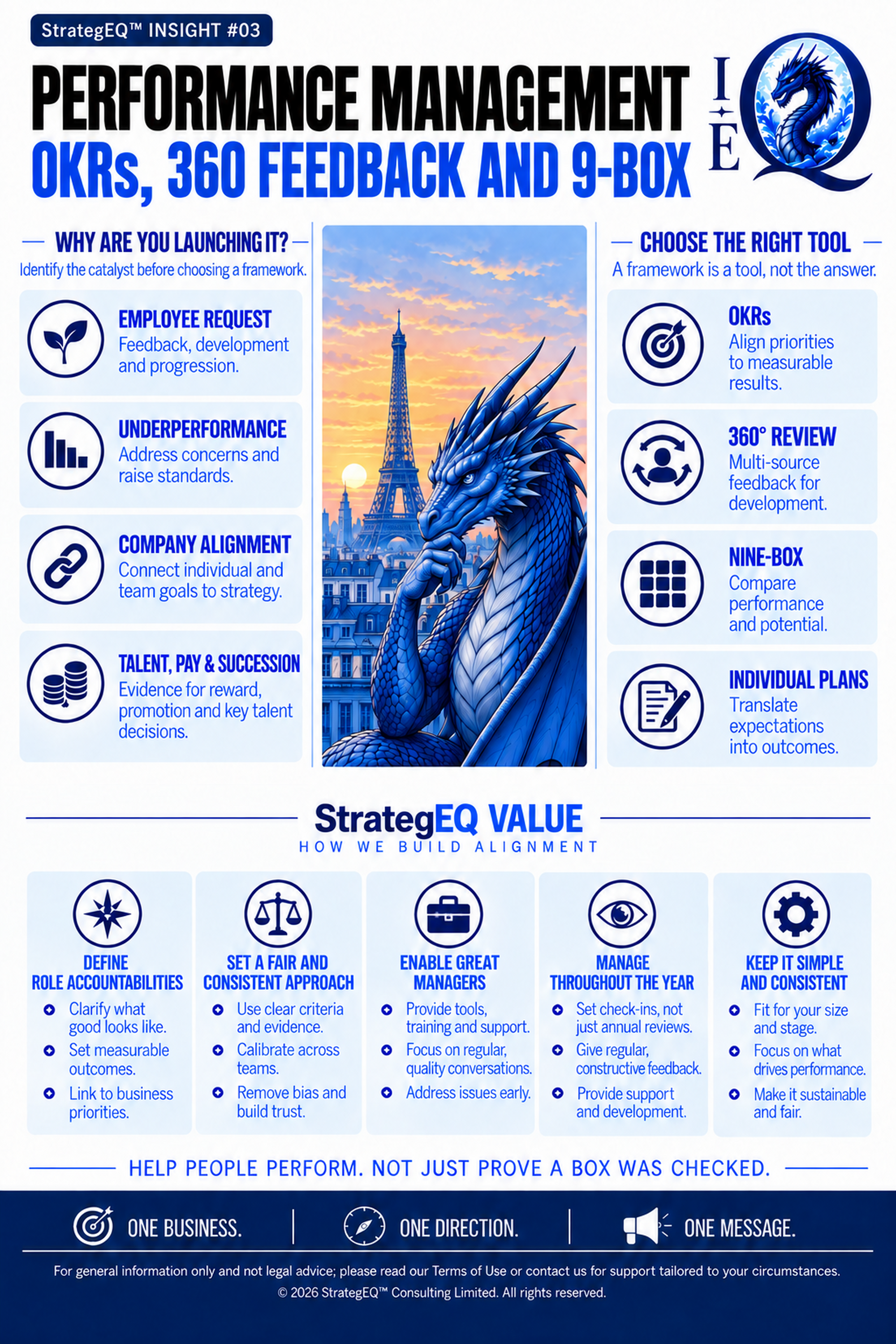 Performance Management: OKRs, 360 and 9-Box — StrategEQ insight