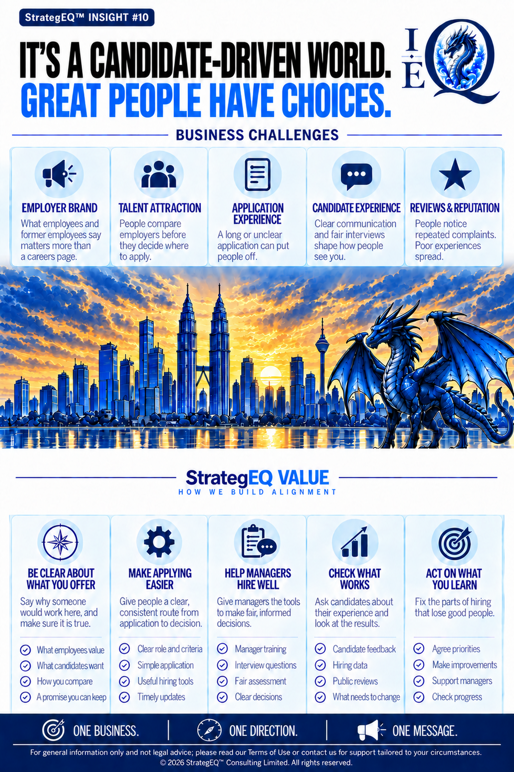 It’s a Candidate-Driven World. Great People Have Choices. — StrategEQ insight