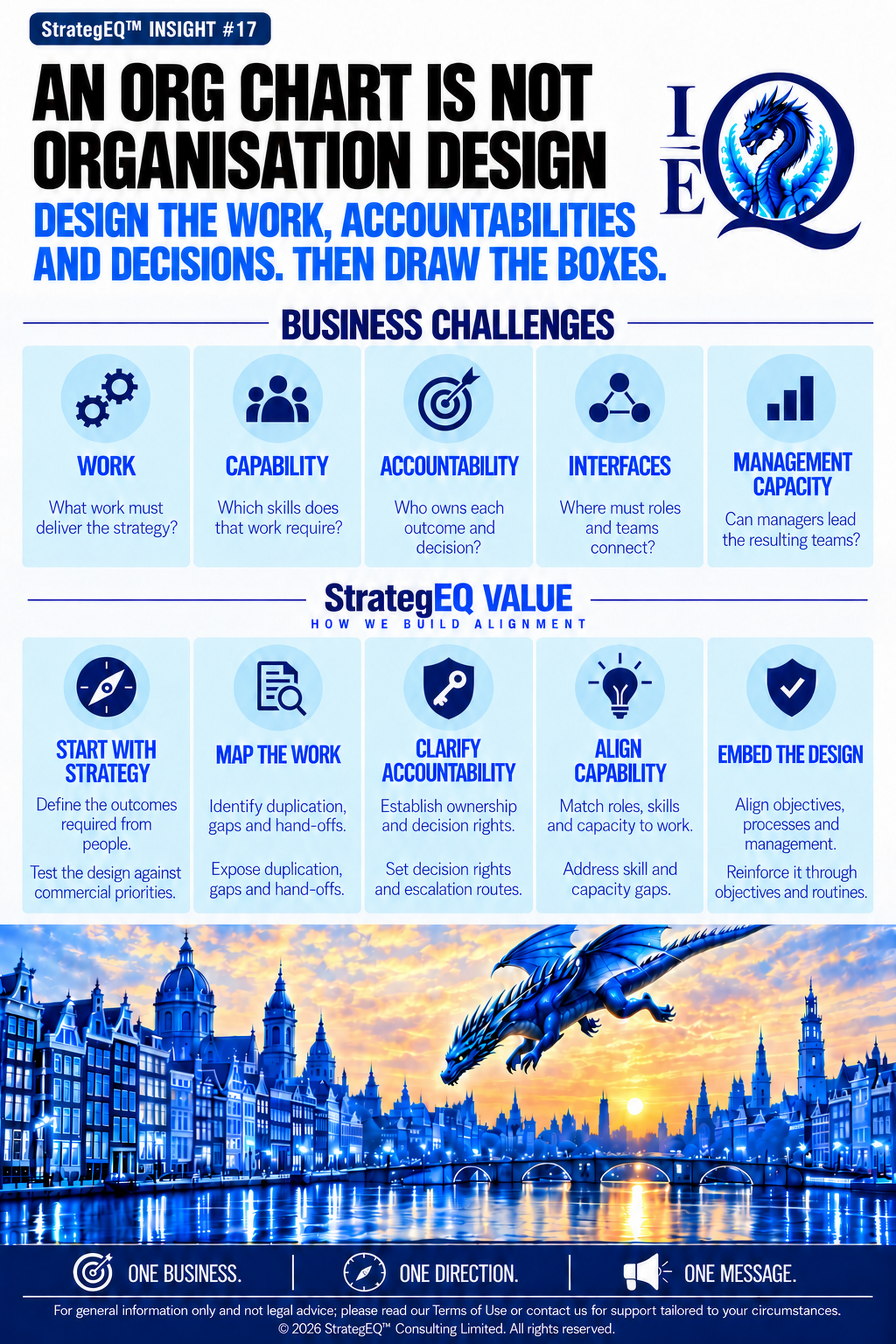 An Org Chart Is Not Organisation Design — StrategEQ insight