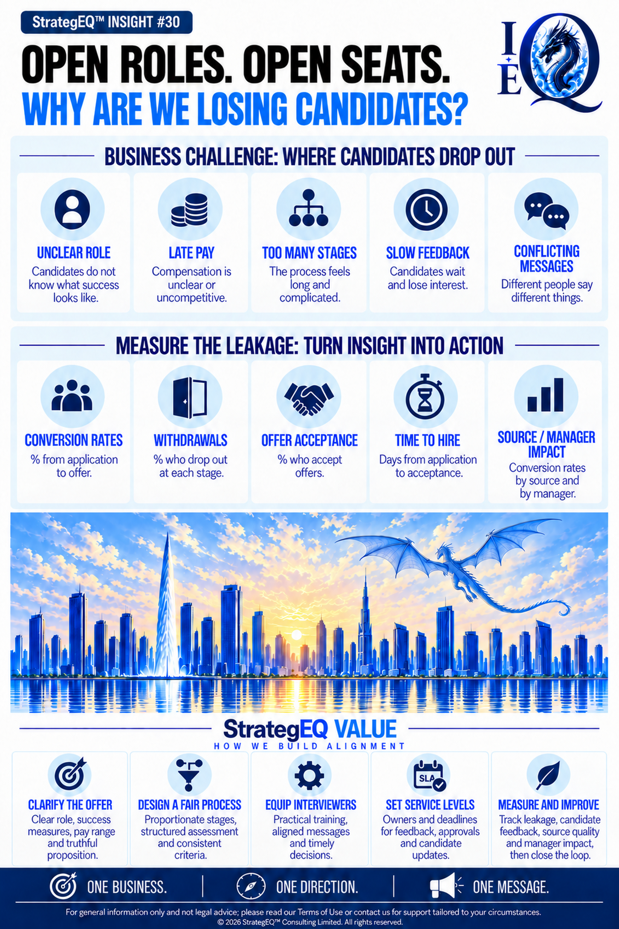 Open Roles. Open Seats. Why Are We Losing Candidates? — StrategEQ insight