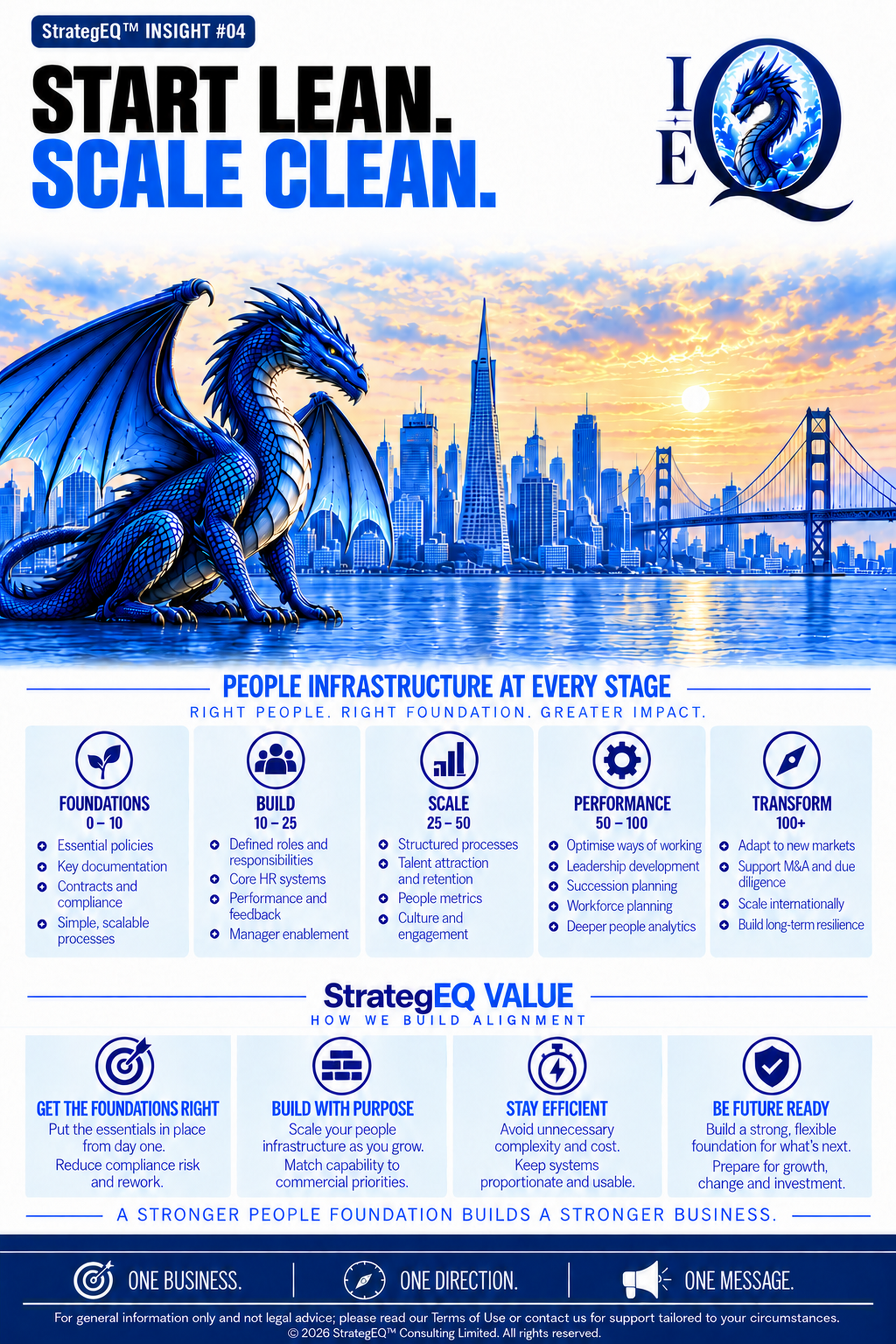 Start Lean. Scale Clean. — StrategEQ insight