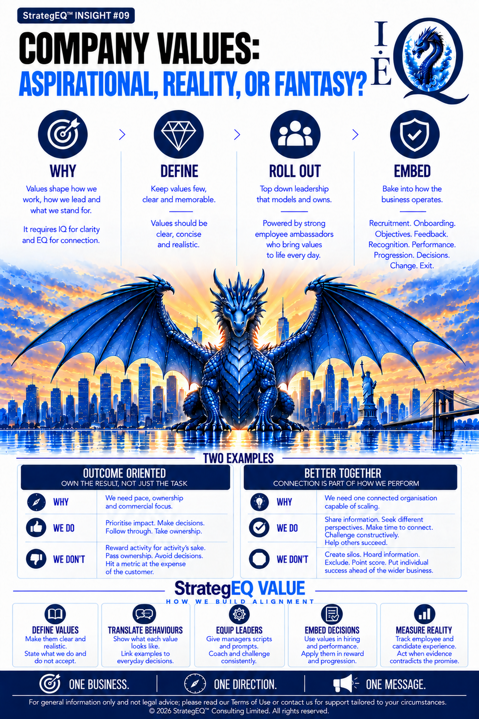 Company Values: Aspirational, Reality, or Fantasy? — StrategEQ insight