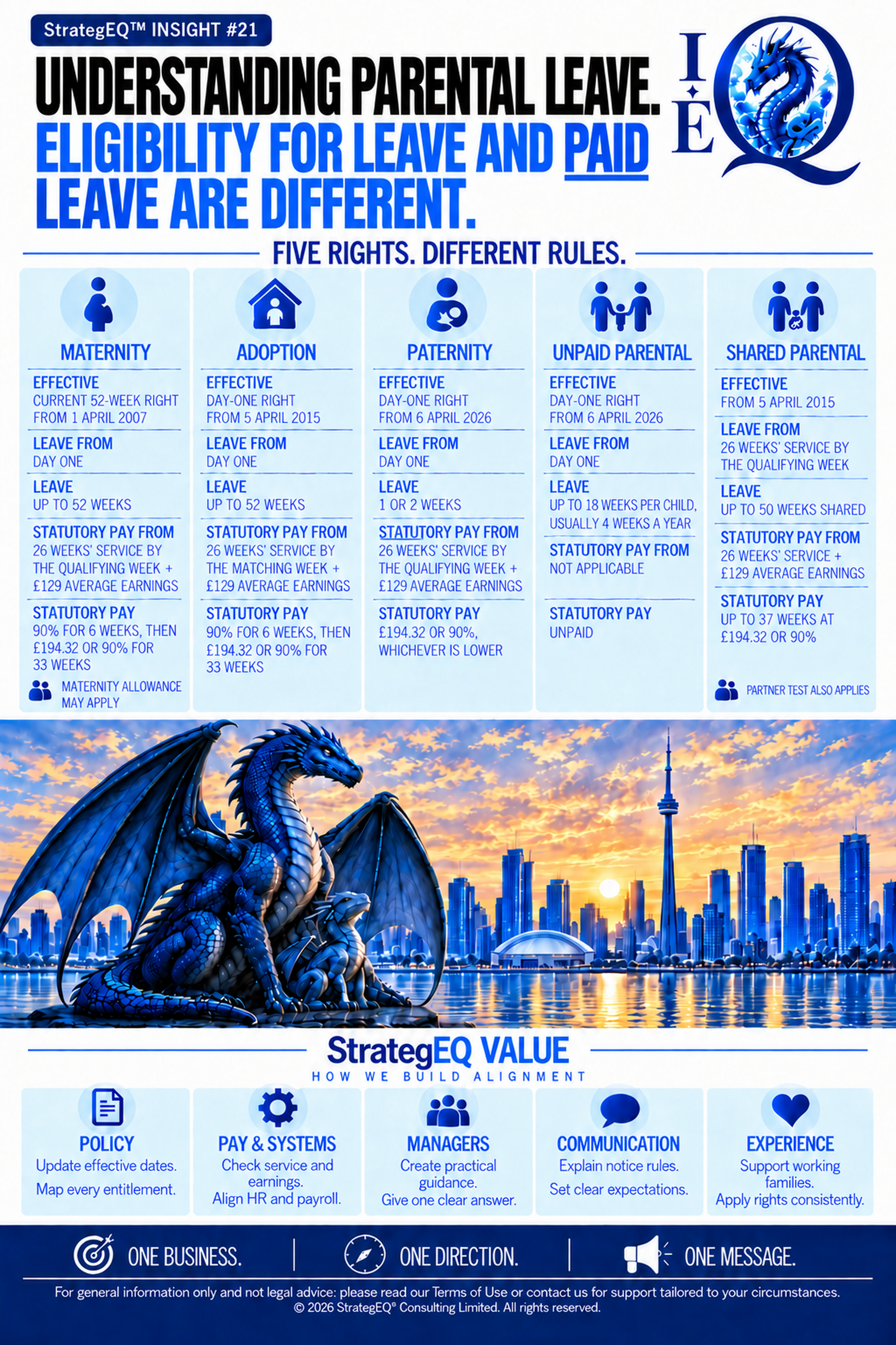 Understanding Parental Leave: Eligibility for Leave and Paid Leave Are Different — StrategEQ insight