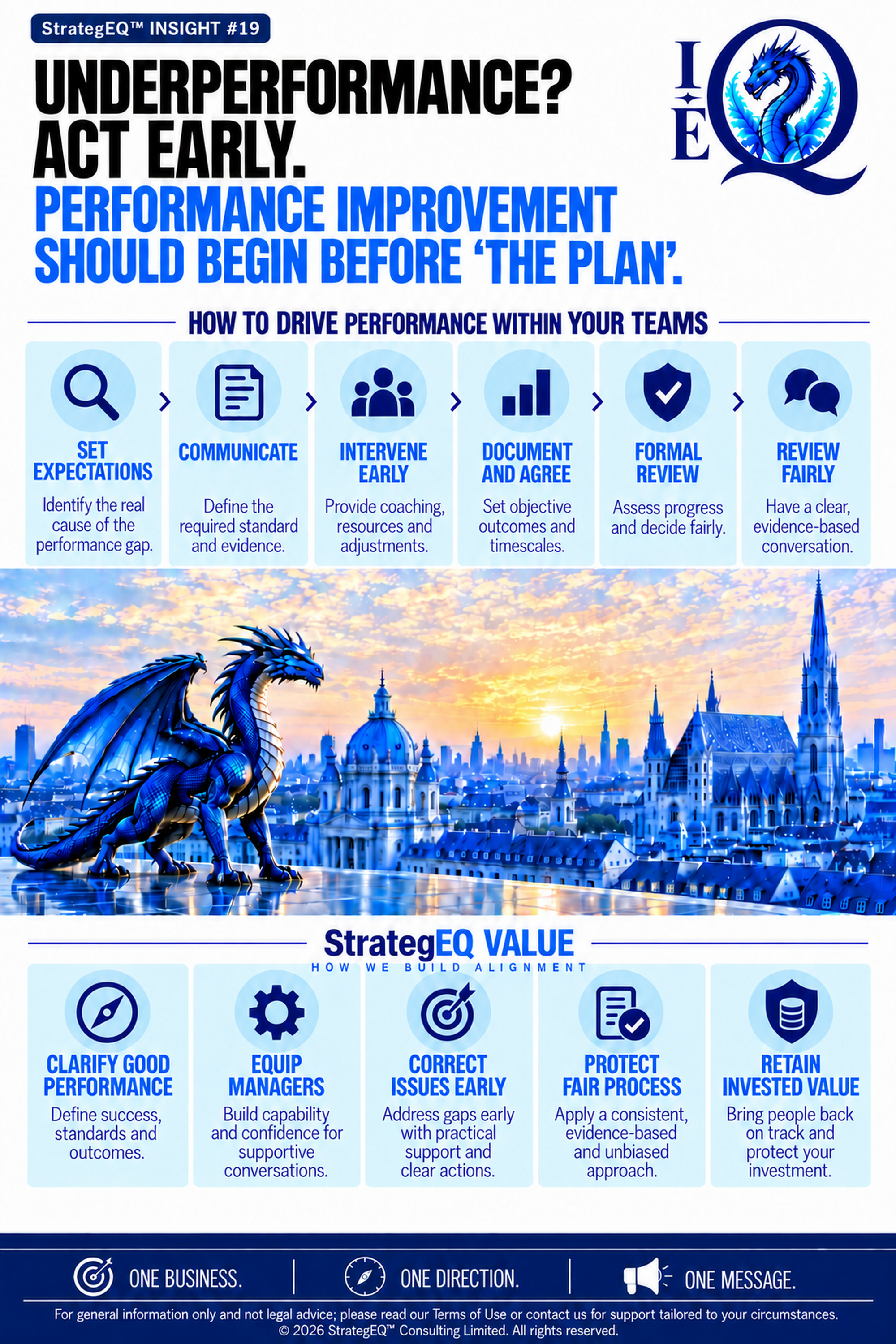 Underperformance? Act Early. — StrategEQ insight