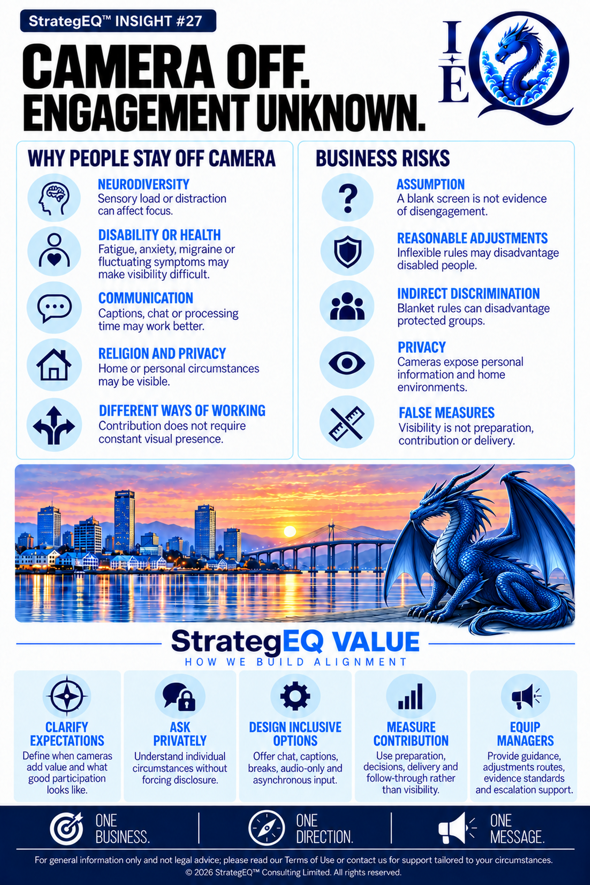 Investor-Ready People: Would Your People Model Survive Scrutiny? — StrategEQ insight