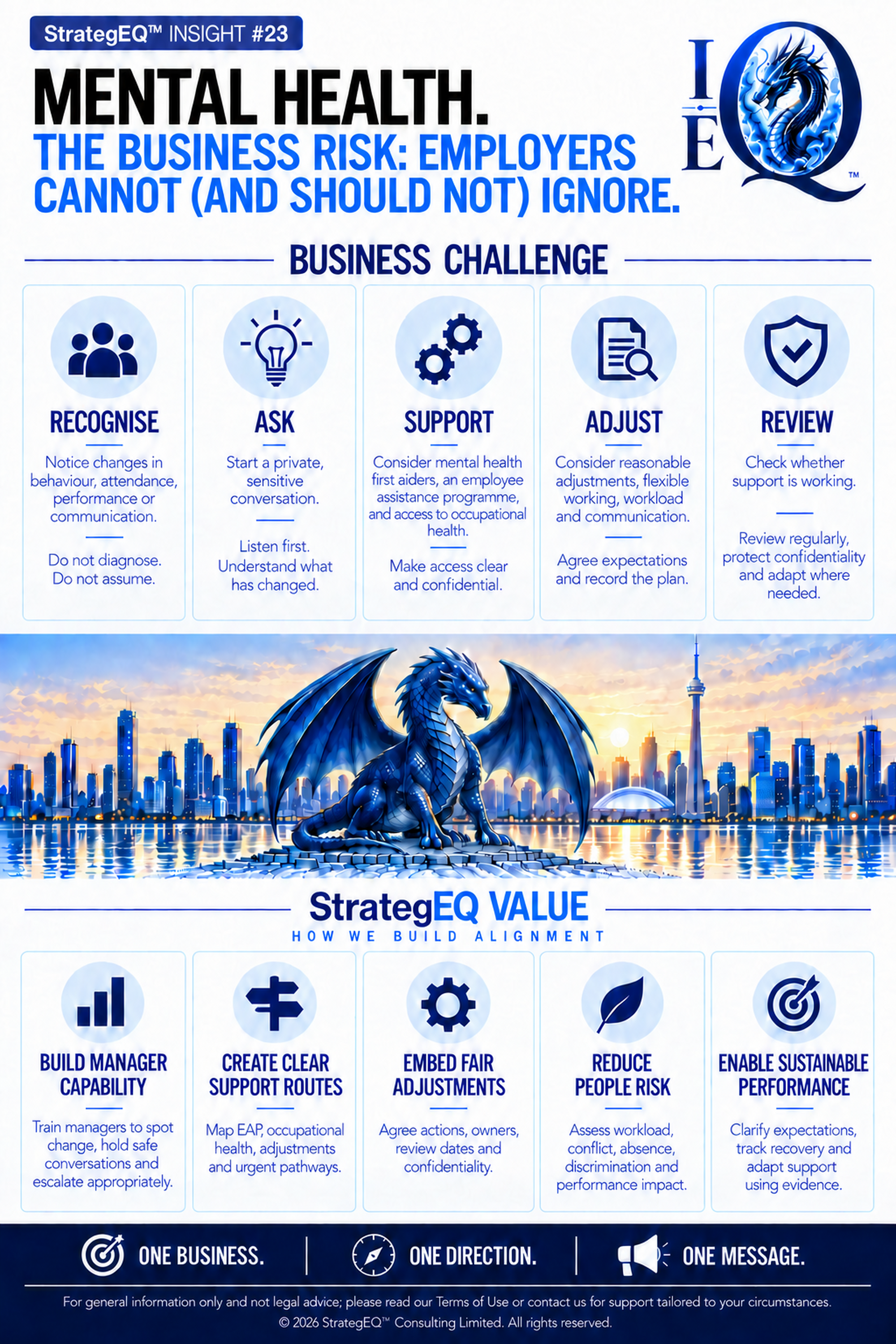 Mental Health: The Business Risk Employers Cannot (and Should Not) Ignore — StrategEQ insight
