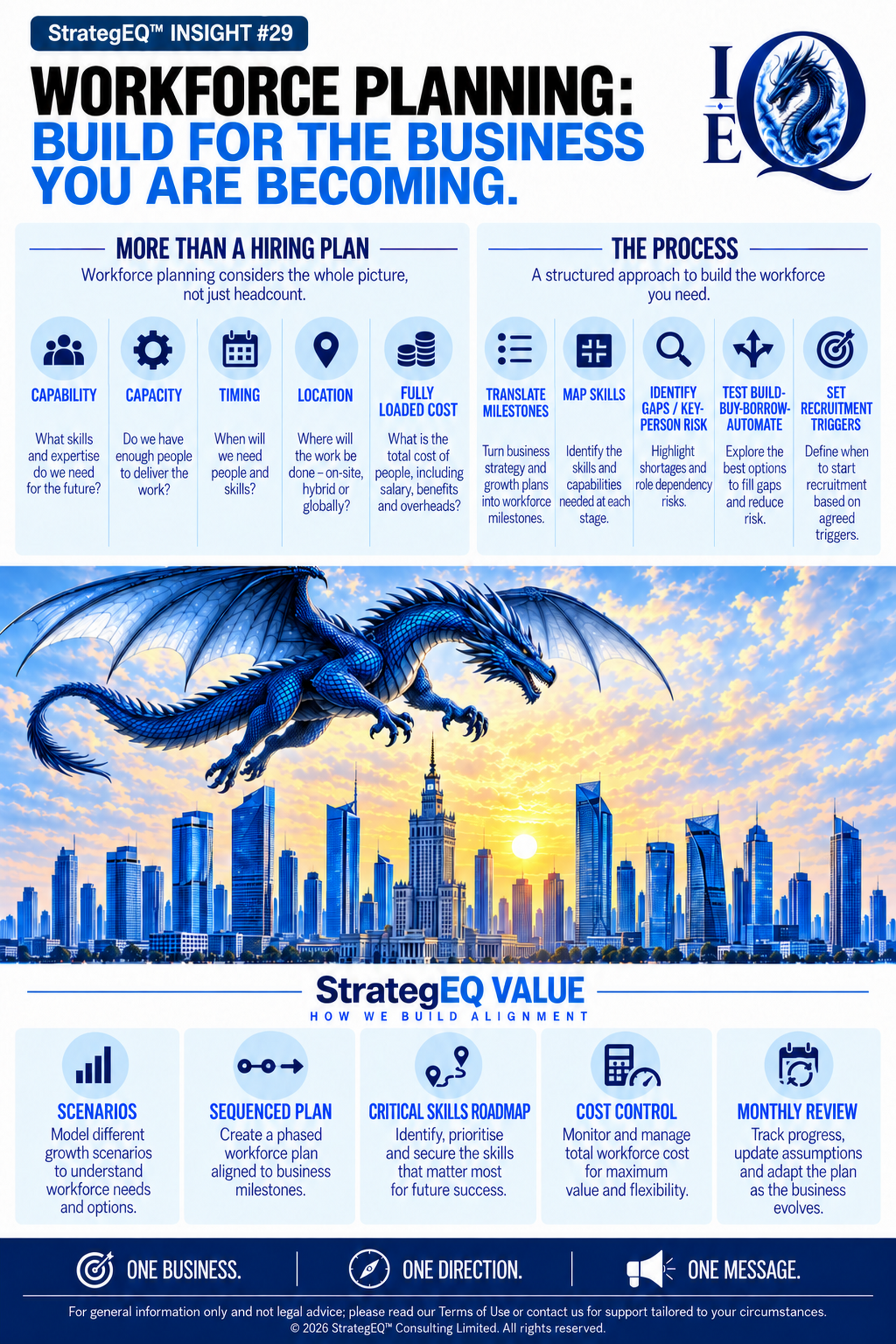 Workforce Planning: Build for the Business You Are Becoming — StrategEQ insight