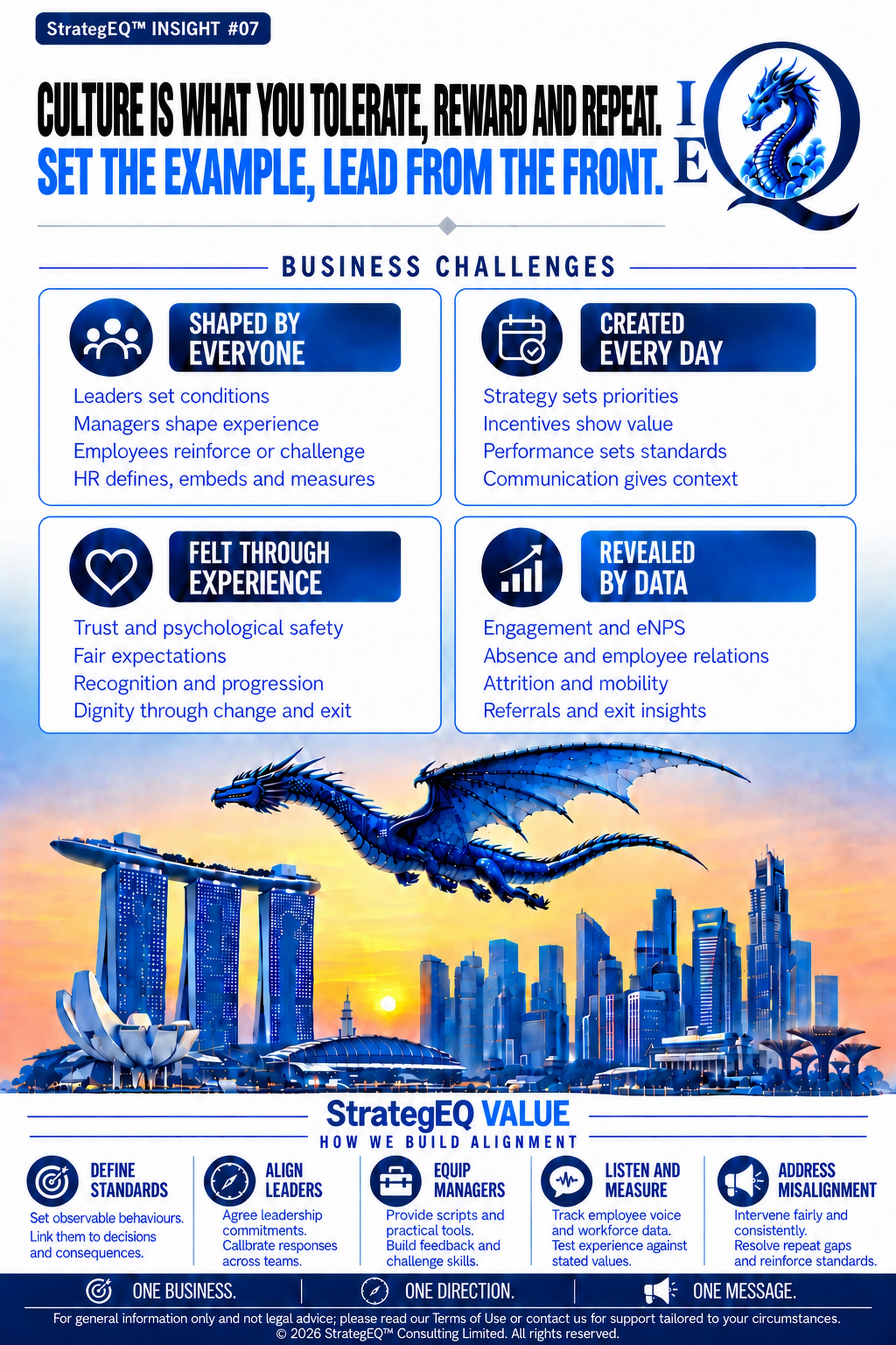 Culture Is What You Tolerate, Reward and Repeat — StrategEQ insight