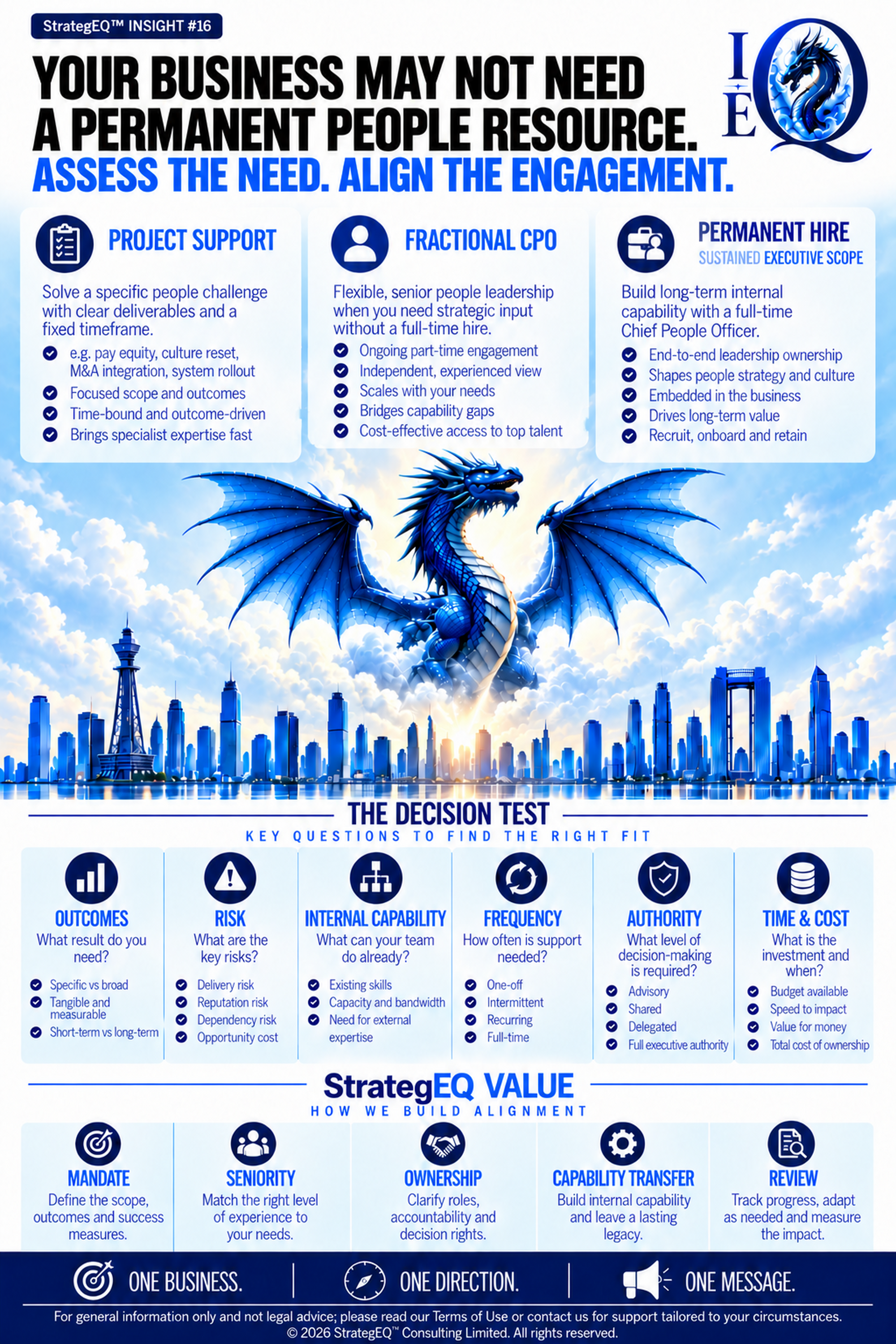 First 100 Days After Funding: You Raised the Money. Now What? — StrategEQ insight