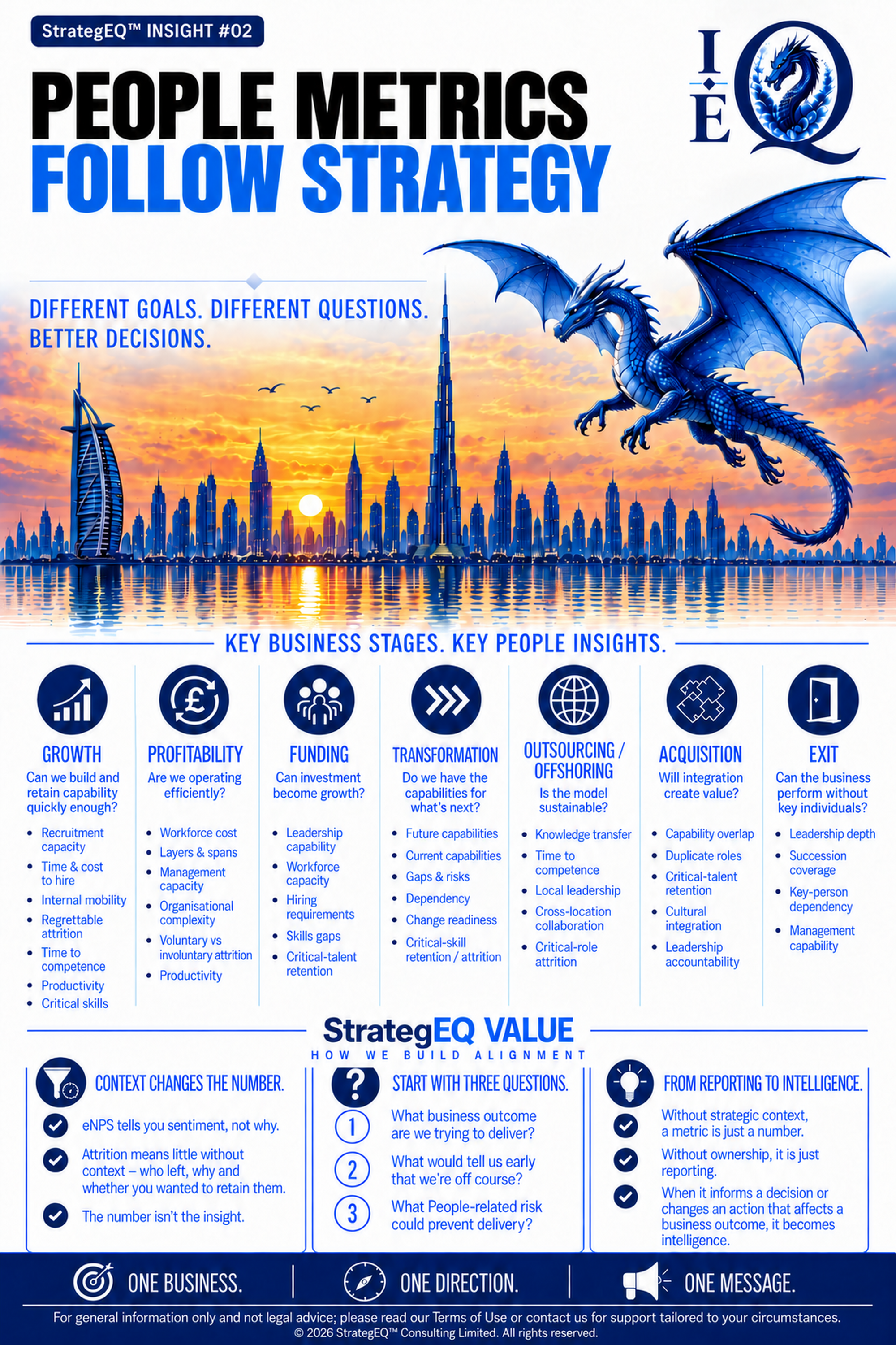 People Metrics Follow Strategy — StrategEQ insight